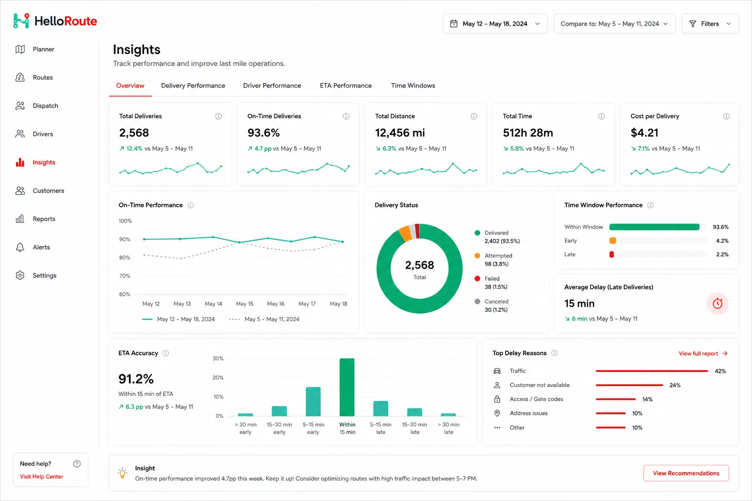 Circle Routes Insights dashboard with on-time delivery and operations analytics