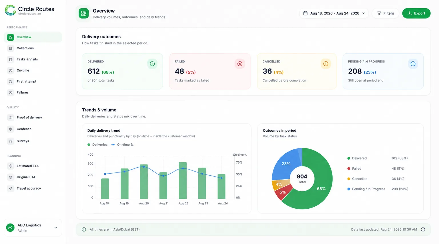 Insights dashboard with delivery outcomes and on-time analytics