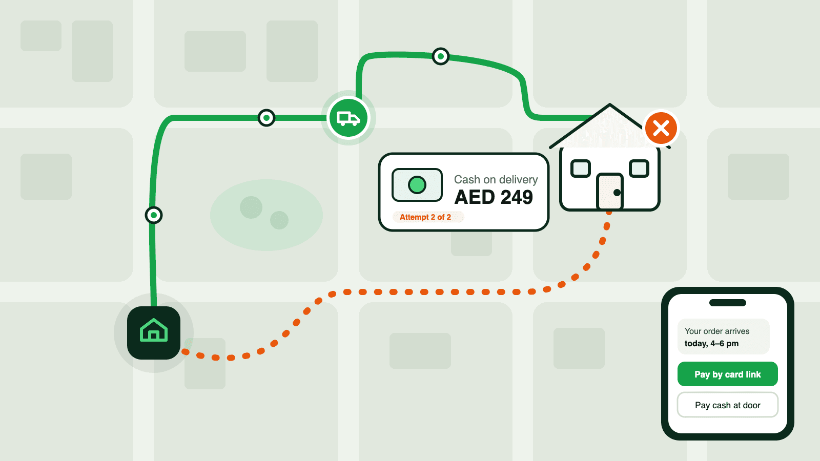 A cash-on-delivery route: confirmed by phone, refused at the door, and driven back to the depot